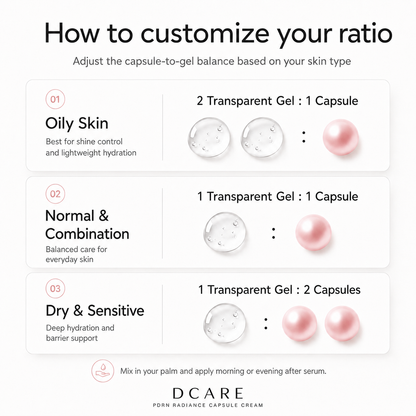 DCARE PDRN Radiance Capsule Cream