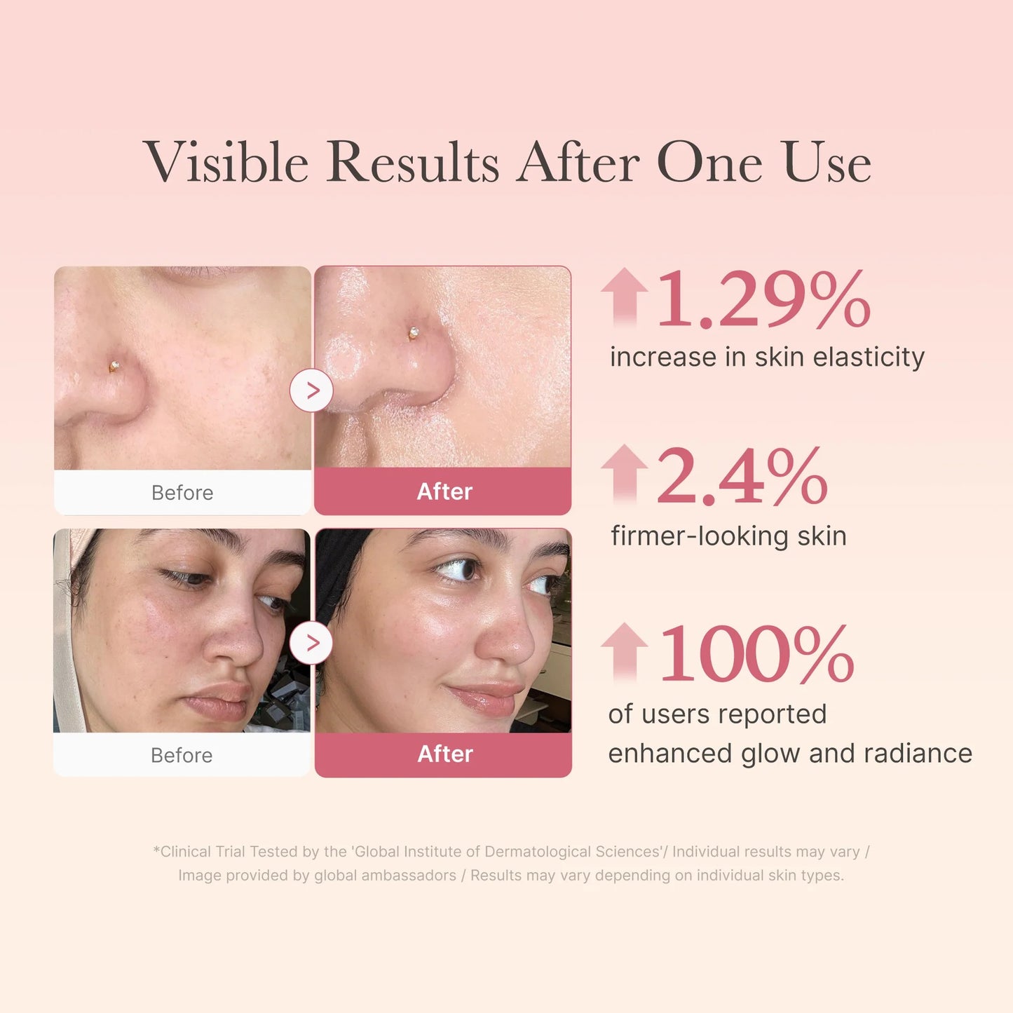 DCARE Collagen Glow Jelly Cream